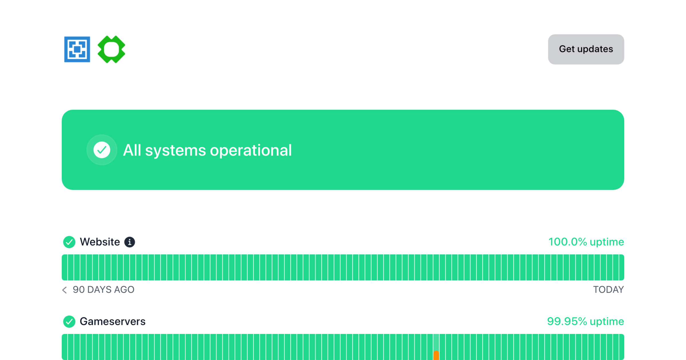 Aternos GmbH Status